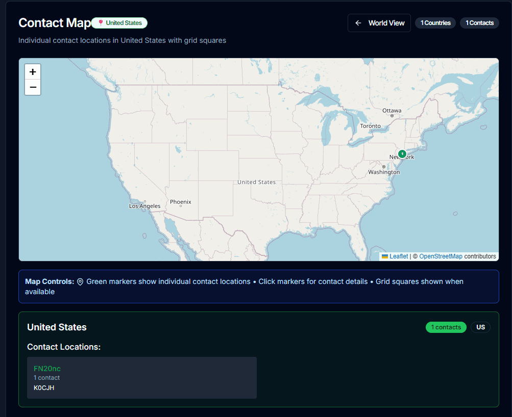 Country Statistics